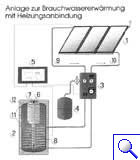 Brauchwassererwärmung mit Heizungsanbindung